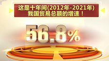 数字十年丨中国开放的大门越开越大_fororder_QQ截图20221020222334